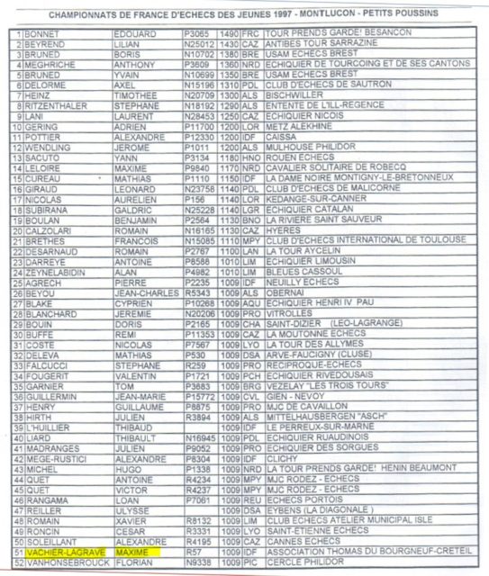 Liste des participants du Championnat de France petit-poussin 1997, Maxime non-classé.