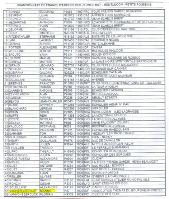 Players list of the U8 Championship in 1997, Maxime unrated.