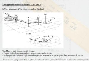 Manœuvre à Vue Libre (MVL)