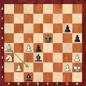 Grischuk-Mvl, round 19; under time pressure, Grischuk loses a piece by 49.Bc2? Bxc2 50.Nxc2 d3.