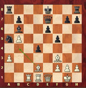 Mvl-Anand, round 27; 24.Bb4! instead of 24.Qe5 : one move away from the tournament win!