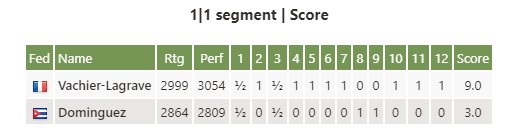 Mvl-Dominguez : 1-1 segment