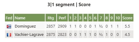 Mvl-Dominguez : 3-1 segment