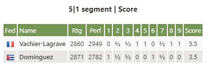 Mvl-Dominguez : 5-1 segment