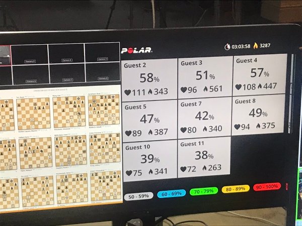 The heart rate of the eight players tested during round 3 (Photo Chess.com/ Maria Emelianova).