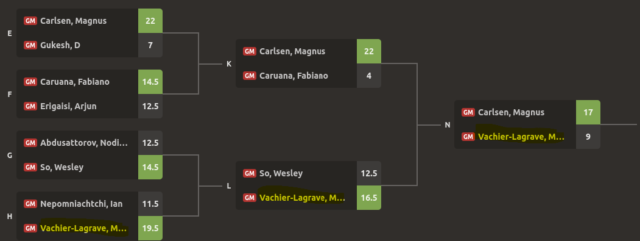 La partie de tableau de Maxime (image : www.chess.com).