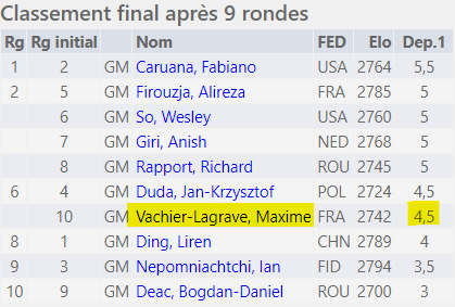 (Image www.chess-results.com).