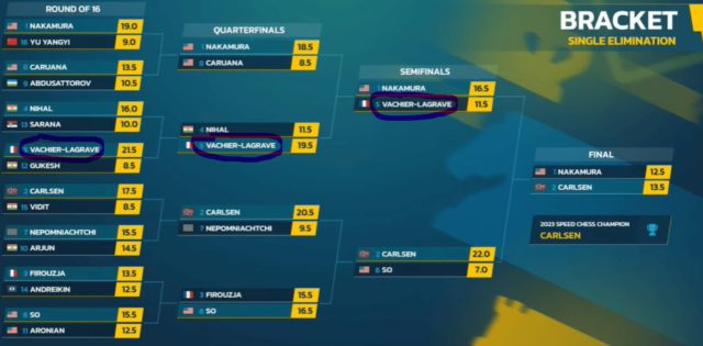 AI Cup (Day 4): MVL Beats Nepo To Set Up Carlsen Rematch 